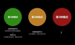 互联网视频,从创意到呈现